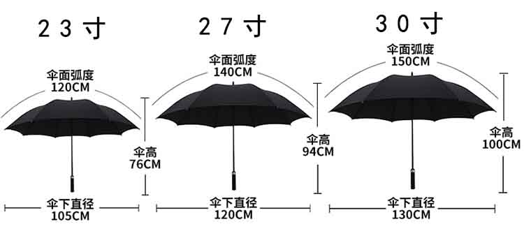 订做雨伞多少钱
